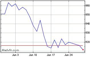 1 Month Eugreendealetf Chart