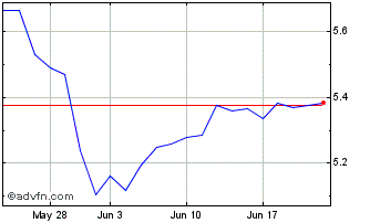 1 Month Cloudcomp-acc Chart