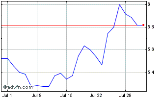 1 Month Ls -1x Alphabet Chart