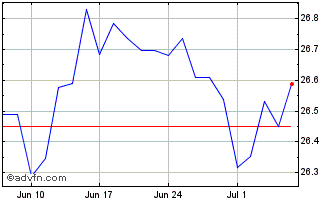 1 Month Frk Sus Grs Etf Chart