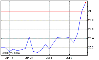 1 Month Hsbc Ftse Ep Ch Chart