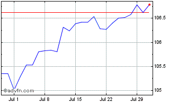 1 Month Ish Ibd Dec27$ Chart