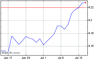 1 Month Ish $hy Cp Gb-h Chart