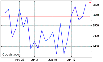 1 Month Ishr Fe X-jpn S Chart