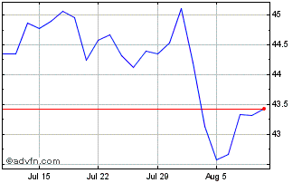 1 Month Ish W Factor Si Chart