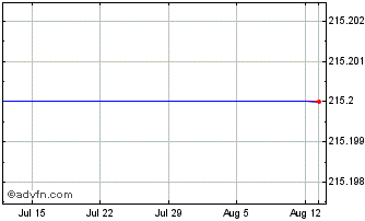 1 Month 1x Jd Chart