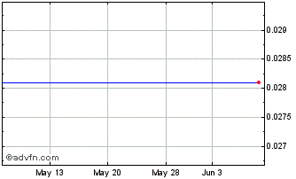 1 Month Qic Ltd.perp Chart