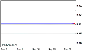 1 Month Barclays 26 Chart