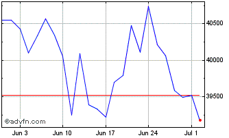 1 Month L&g 2xl Fts100 Chart