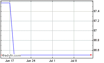 1 Month Rcb 3.9% Chart