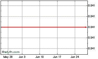 1 Month Macquarie Gp.32 Chart