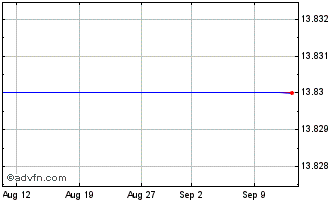 1 Month Wsdmtree Phys Chart