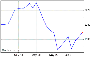 1 Month Inv Rafi Allwld Chart
