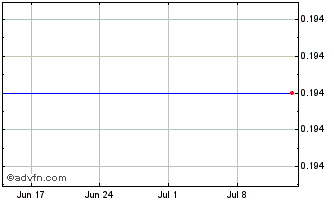 1 Month Bank Nova.24 Chart