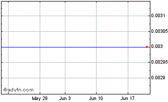 1 Month Fed Uae 52 S Chart