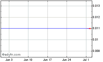 1 Month Euro.bk.25 Chart