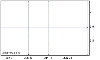 1 Month Stan.ch.bk.25 R Chart