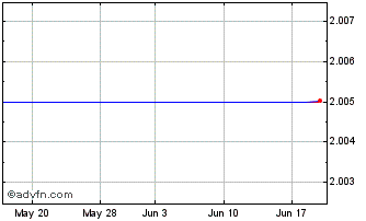 1 Month Euro.bk.51 Chart