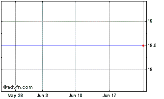1 Month Redknee Sol. Chart