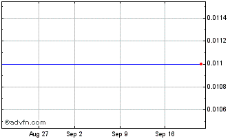 1 Month Natixis 31 Chart