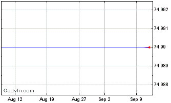 1 Month Morg.st.b.v 26 Chart