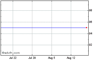 1 Month Hsbc Bk.24 Chart