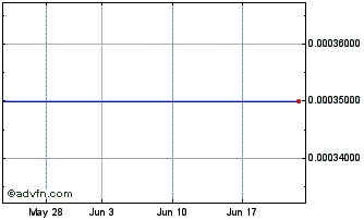 1 Month Euro.bk.32 Chart