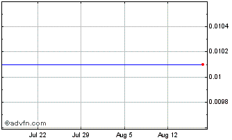 1 Month Hsbc Bk.27 Chart