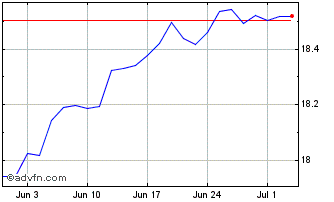 1 Month Gx Spx Qbuffer Chart