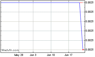 1 Month Fed Uae 32 S Chart