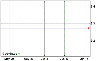 1 Month Fed Uae 32 A Chart