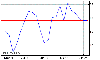 1 Month 0 1/8% Il Tg 41 Chart