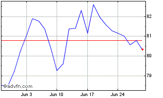 1 Month 0 1/8% Il 44 Chart