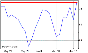 1 Month 0 1/8% Il Tg 58 Chart