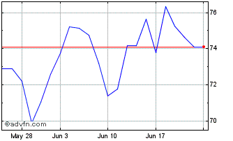 1 Month 0 3/8% Il 62 Chart