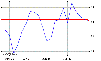 1 Month 0 1/8% Il Tg 68 Chart