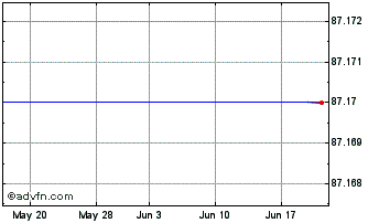 1 Month Tccsetf J Eur Chart