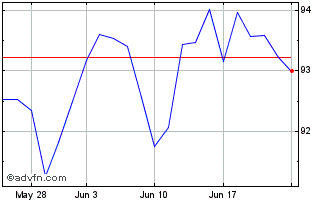1 Month 0 1/8% Il Tg 36 Chart