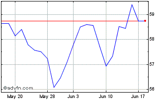 1 Month 1 3/4% Tg49 Chart