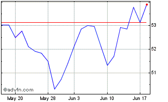 1 Month 1 3/4% Tg 57 Chart