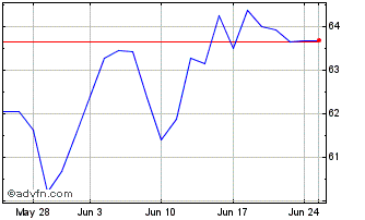 1 Month 2 1/2% Tg 65 Chart