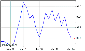 1 Month 0 1/8% Il Tg 26 Chart