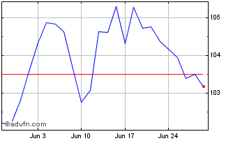 1 Month 1 1/8% Il 37 Chart