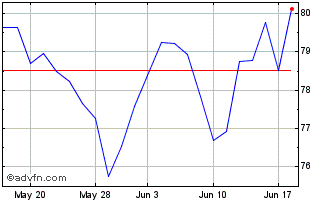 1 Month 0 1/8% Il Tg 46 Chart