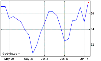 1 Month 0 1/8% Il Tg 65 Chart