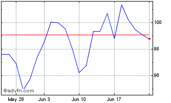 1 Month 1 1/4% Il 55 Chart
