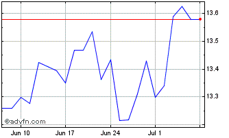 1 Month Gx Datacenter Chart