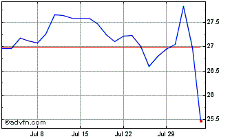 1 Month X Japan Ctb Chart