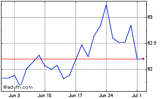 1 Month X S&p 500 Ew 2d Chart