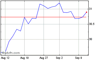 1 Month X Sdg Goals Chart